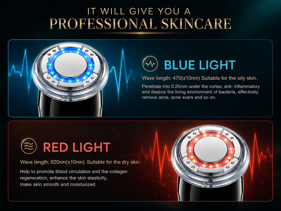 Two wavelengths. Two skin types.
